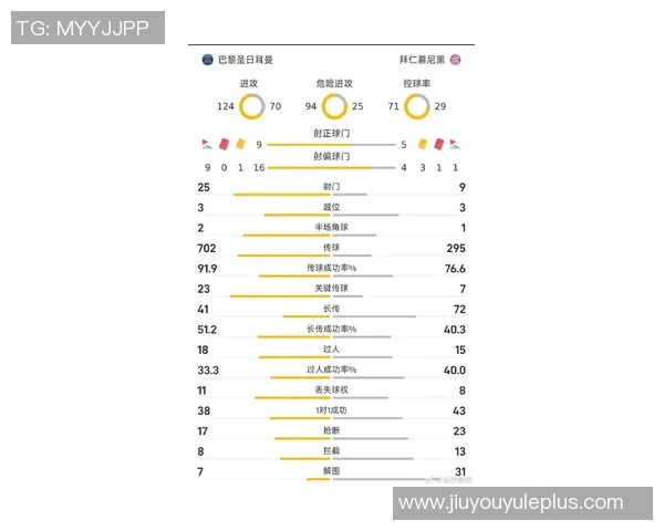 近五年五大联赛场均进球统计拜仁领跑巴黎曼城紧随其后