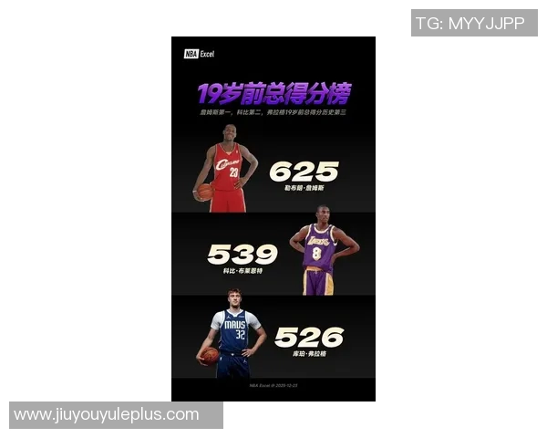 历史19岁前单场至少15分5板5助的球员表现统计詹姆斯领先弗拉格紧随其后