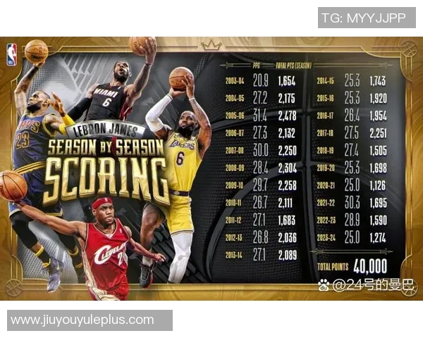 詹姆斯盛赞掘金夏季引援称其引入多名契合球员